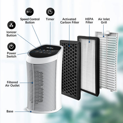 PureAir HEPA Air Purifier– Compact Air Cleaner for Bedrooms, Living Rooms & Offices