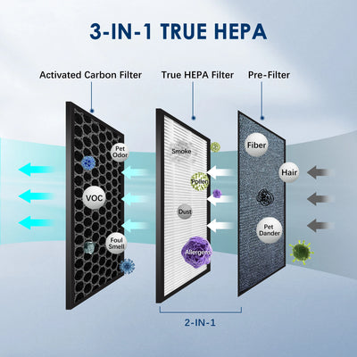 PureAir HEPA Air Purifier– Compact Air Cleaner for Bedrooms, Living Rooms & Offices