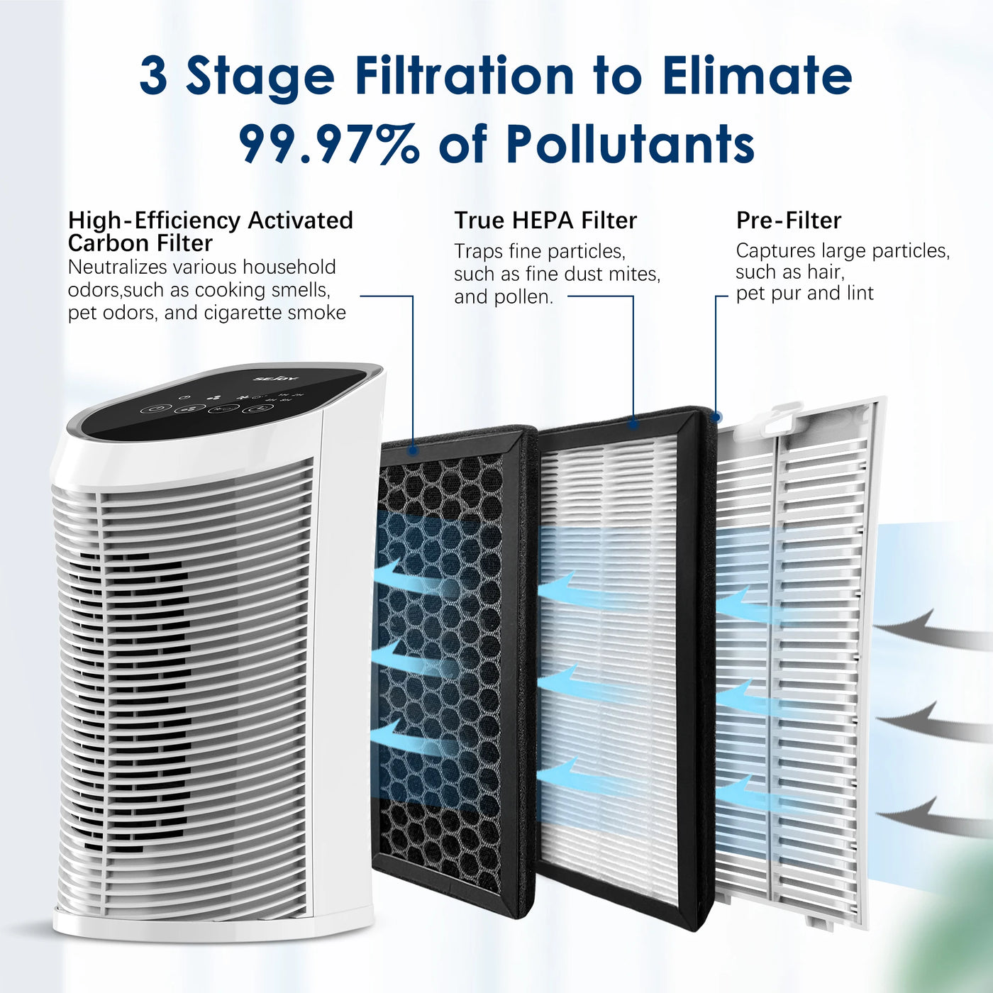 PureAir HEPA Air Purifier– Compact Air Cleaner for Bedrooms, Living Rooms & Offices